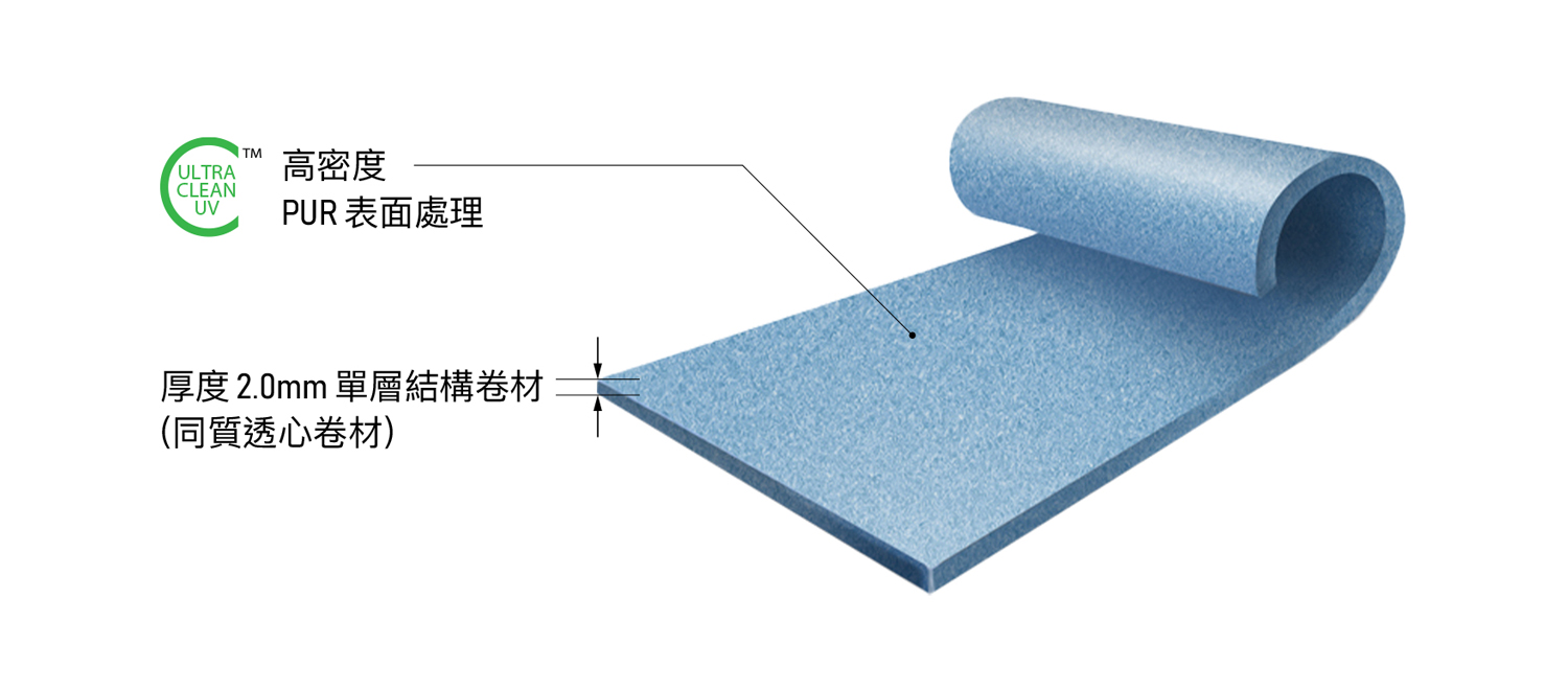 Origin 產品結構圖