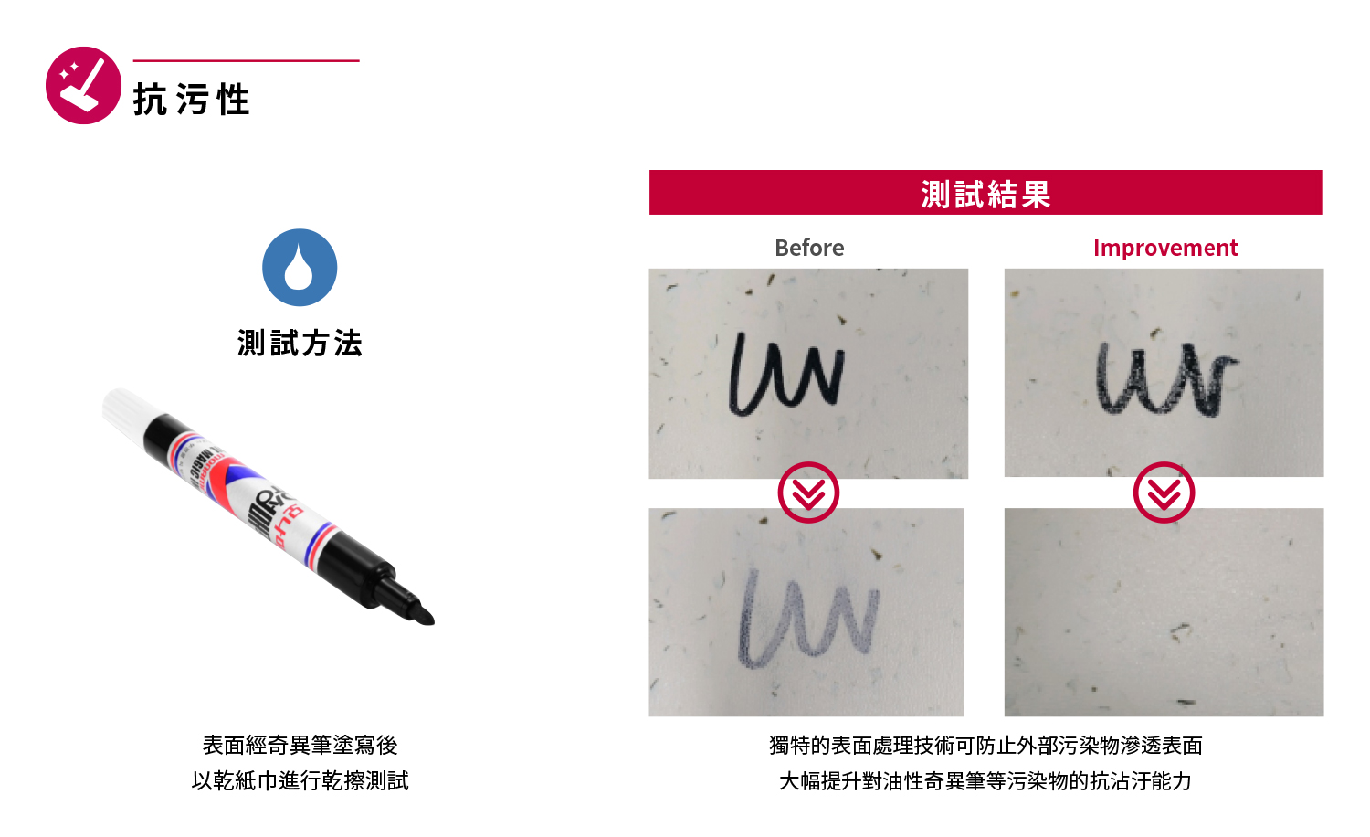 抗碘測試與清潔表現