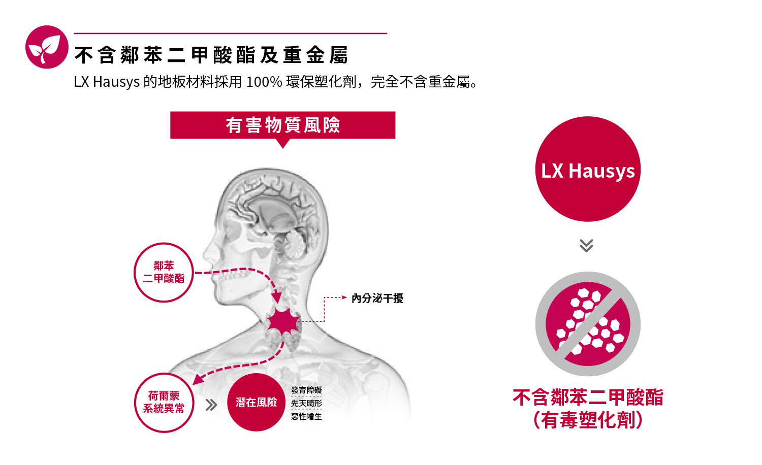 抗菌與防污指標